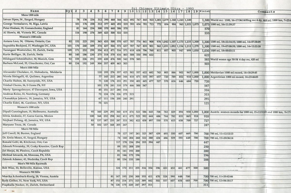 results 1993.jpg